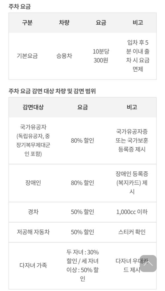 국립대한민국임시정부기념관 민영 주차장 이미지 4