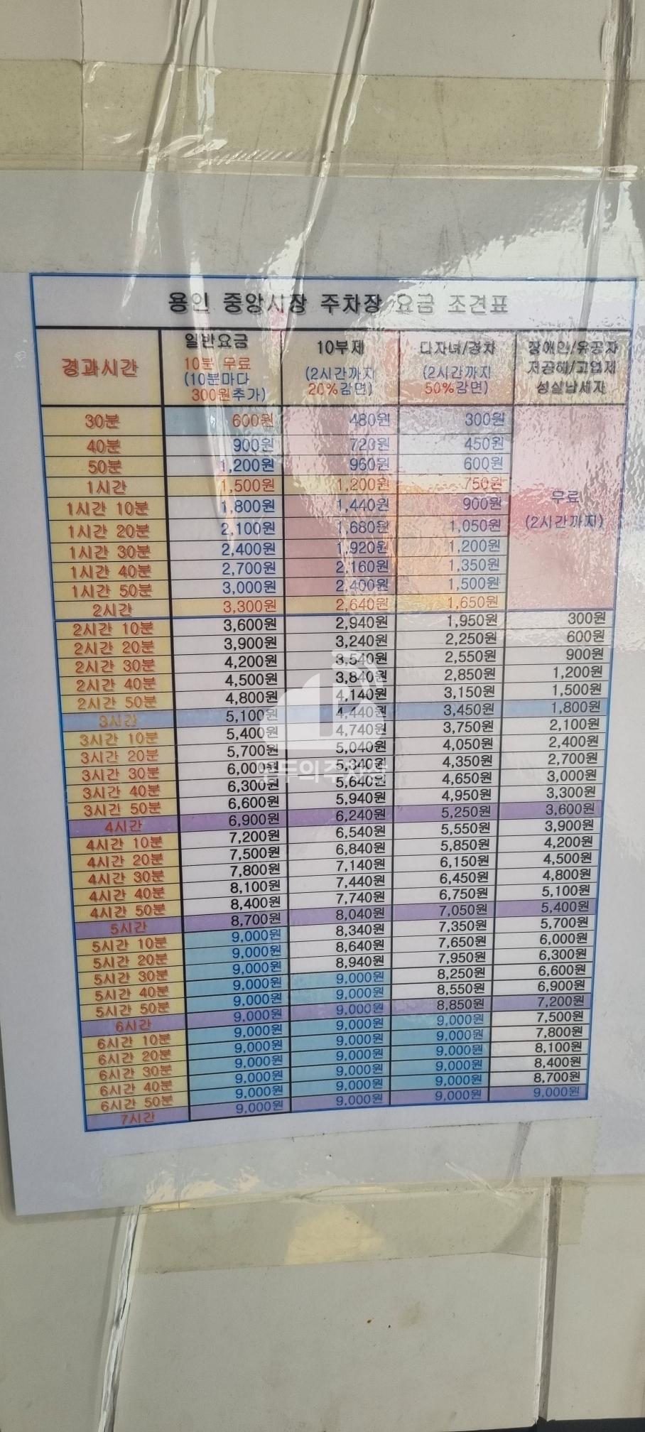 전통시장 제2 공영 주차장 이미지 2