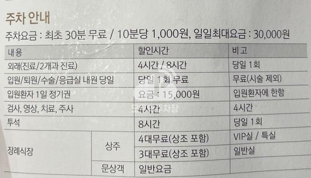 강동성심병원 민영 주차장 이미지 2