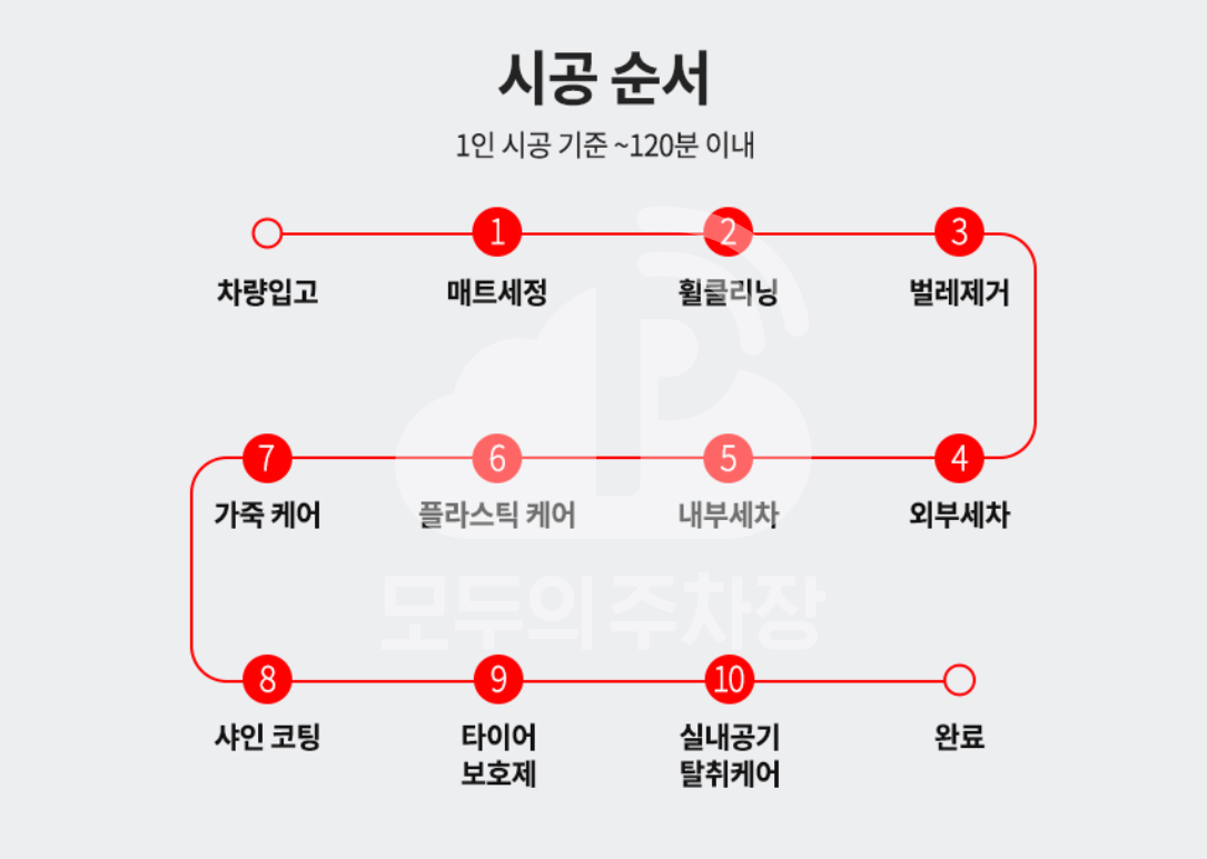주차장 사진