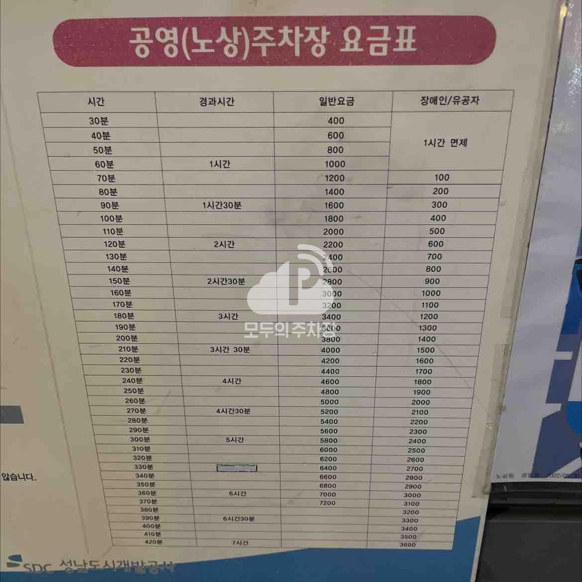 중상11 노상 공영 주차장 이미지 2